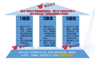 2019年智能制造专题研修班 数字文化创意内容应用服务知识点解析