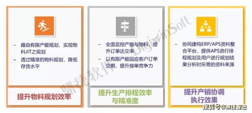 打破数据黑洞，三步完成数字工厂搭建与数字文化创意内容应用服务