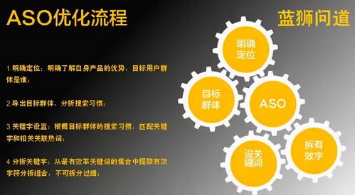上海ASO优化公司 驱动安卓应用商店与数字文化创意内容服务的全案解决方案