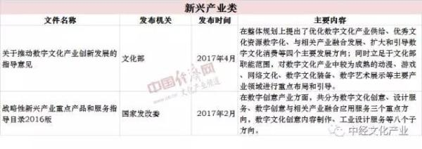 2017年文化产业政策盘点 顶层设计新变化与数字文化创意内容应用服务的崛起